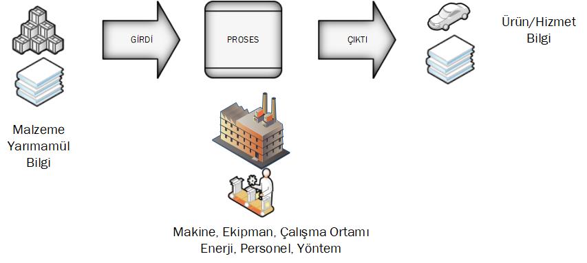 Proses Güvenliği Nedir?